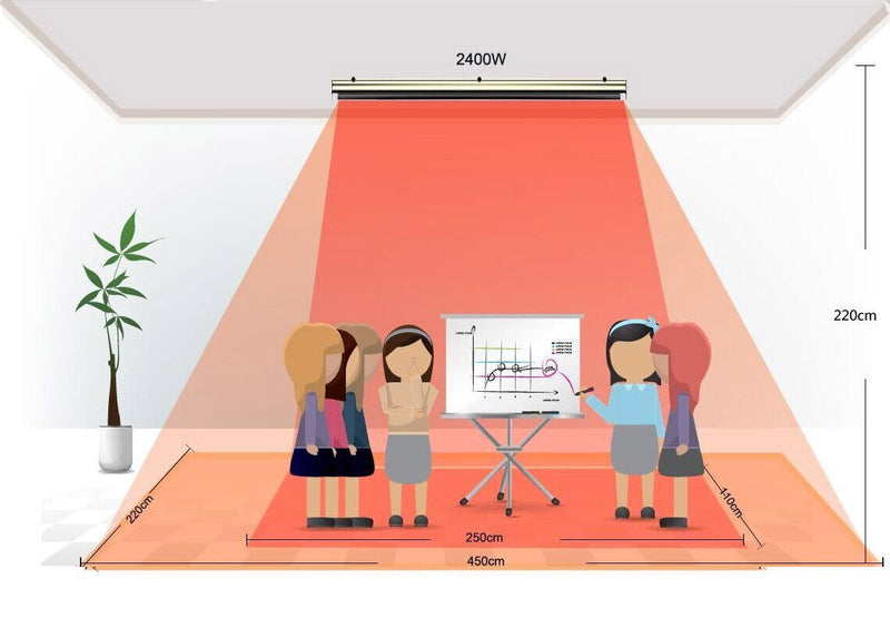 Stufa Elettrica ad Infrarossi da Parete Soffitto 150x18,9x6,7 cm 2400W Nero