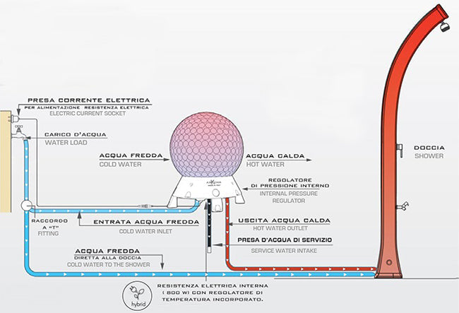 Collettore Solare da Esterno Giardino 40L Elettrico e Miscelatore per Docce Lavandini Hot Ball Grigio Antracite