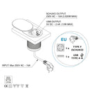 Multipresa da Incasso 1 Presa 1 USB da Scrivania in Acciaio e Plastica Emuca