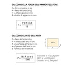 Pistone a Gas per Ante a Ribalta Forza 8 Kg Corsa 100 mm Grigio Metallizzato 10 Pezzi Emuca