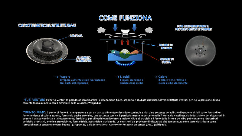 Coperchio Magico Antiodore Ventur Magic in Alluminio Nero Varie Misure