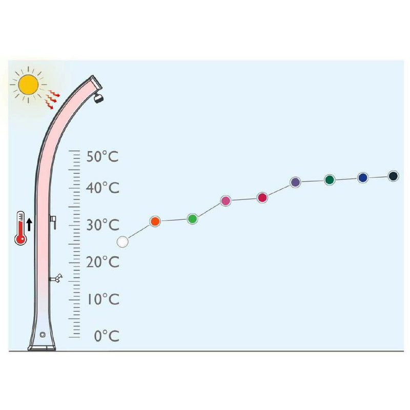 Doccia Solare da Giardino  Miscelatore e Doccetta Arkema Dada Top Line Oro Rosa
