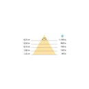 Faretto Led per Specchio da Bagno Virgo (Ac 230V 50Hz) 5 Pezzi Verniciato Nero Tecnoplastica Emuca