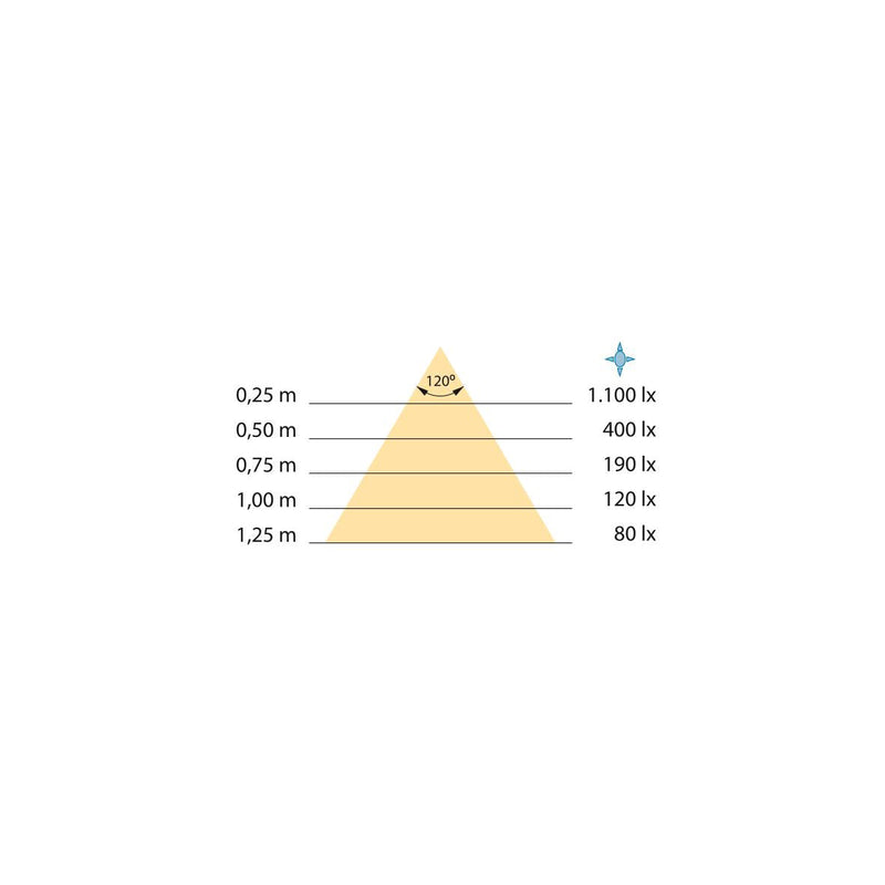 Faretto Led per Specchio da Bagno Virgo (Ac 230V 50Hz) 5 Pezzi Verniciato Nero Tecnoplastica Emuca