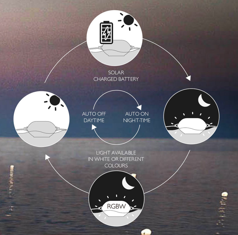 Boa Luminosa Galleggiante 37,5x19,5x22,5 cm in Resina Arkema Solar Boa