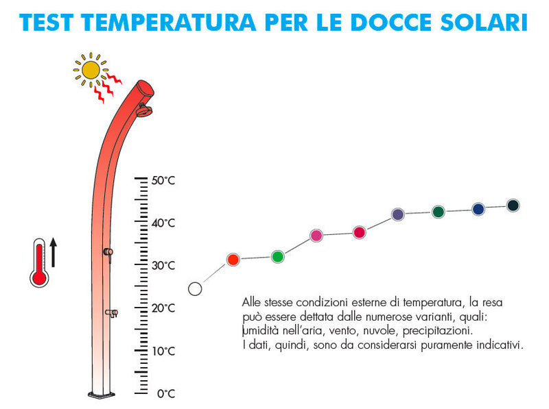 Doccia Solare da Esterno Giardino 26L Miscelatore e Lavapiedi Arkema New Happy Antracite