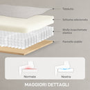 Poltrona Reclinabile Elettrica con Telecomando 80x83x104 cm in Tessuto Effetto Velluto Crema   
