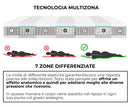 Materasso Memory e Molle H25 Dispositivo Medico 1 Dormidea Deluxe Varie Misure