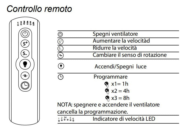 Ventilatore da Soffitto con 3 Pale e Lampada Ø142 cm 6 Velocità Sulion Diamond Oro