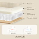 Divano 3 Posti con Molle Insacchettate e 2 Cuscini 212x80x88 cm in Velluto a Coste Bianco Crema  