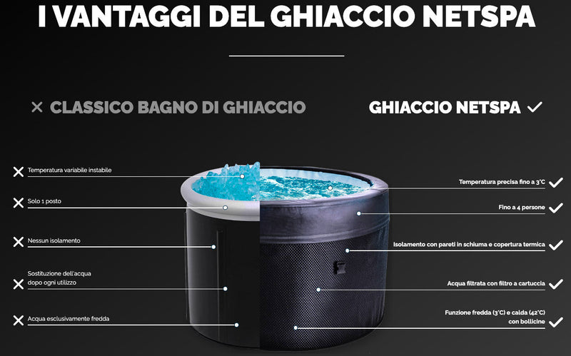 Vasca Idromassaggio Bagno di Ghiaccio da 3°C a 42°C Ø156x70 cm con Mobili 5kW NetSpa Ice Grigia