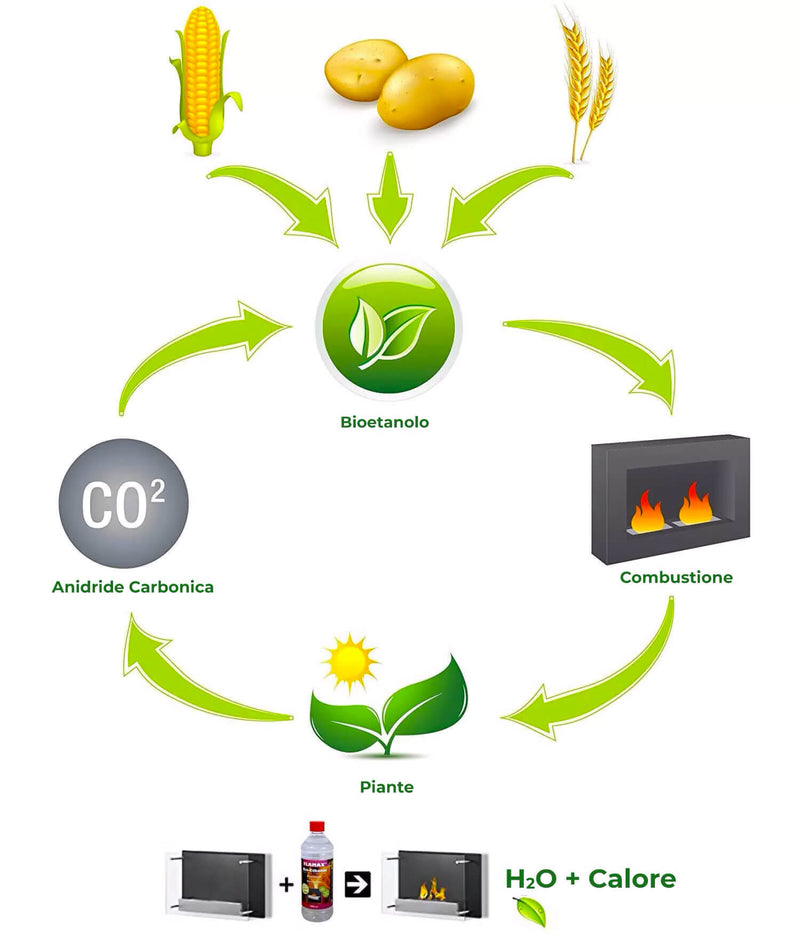 Camino a Bioetanolo da Pavimento 40x120 cm Menzi Marlena Bianco