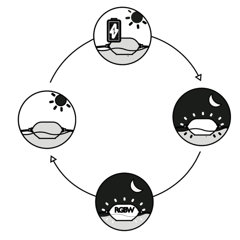 Boa Luminosa Galleggiante Solare a LED 37x22x20 cm in Polietilene Sined Solar Bianco
