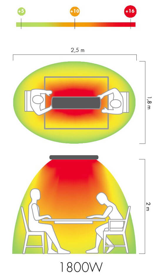 Stufa Elettrica ad Infrarossi 125x20,1x5,8 cm da Soffitto 1800W in Alluminio Moel Hot-Top Silver