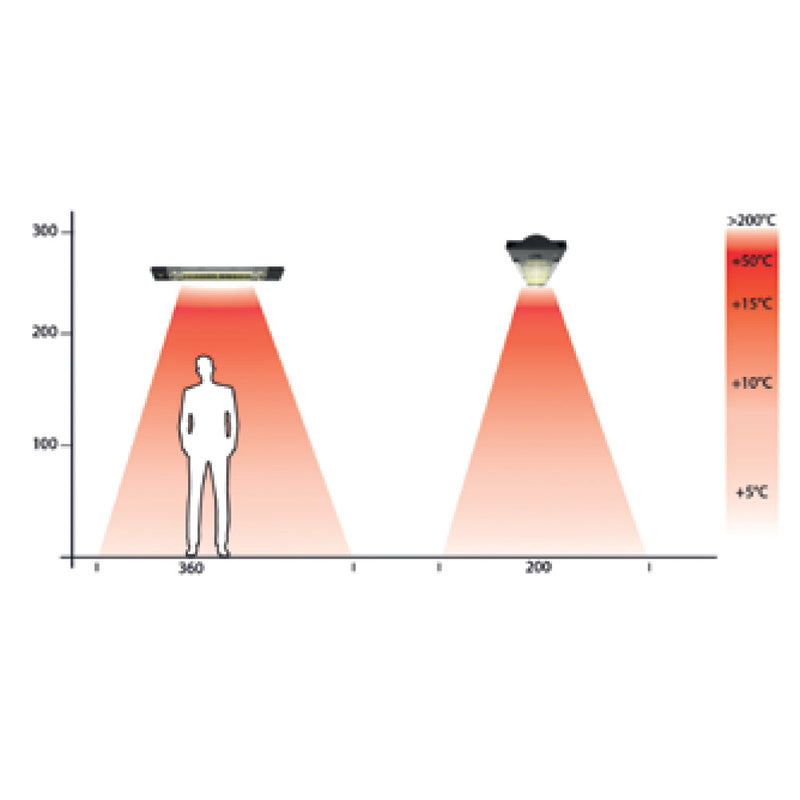 Stufa Elettrica ad Infrarossi 83x3,8x12 cm da Parete 1200W Onde Medie Moel Petalo