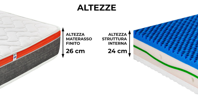 Materasso Memory H26 Dispositivo Medico 1 Dormidea Infinity Varie Misure