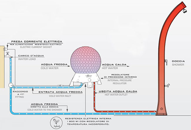 Collettore Solare da Esterno Giardino 40L per Docce Lavandini Arkema Hot Ball Blu
