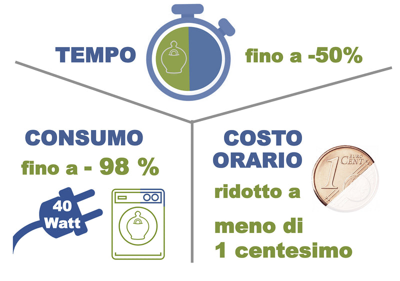 Elektrischer Wäschetrockner 40W mit Ionisator und Inverter Alfie 690 Special White