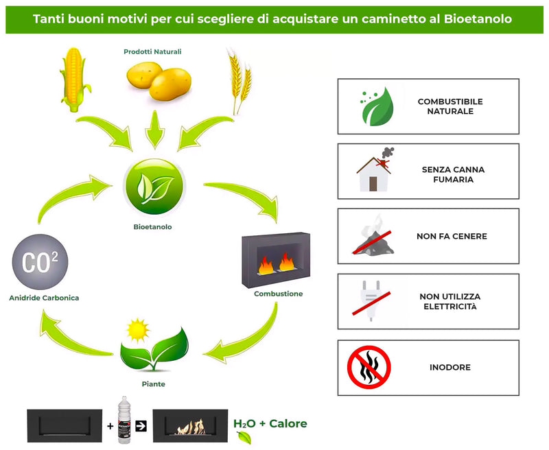 Bruciatore a Bioetanolo per Camini 60x8x30 cm 1L Simple Box 600 Nero-9